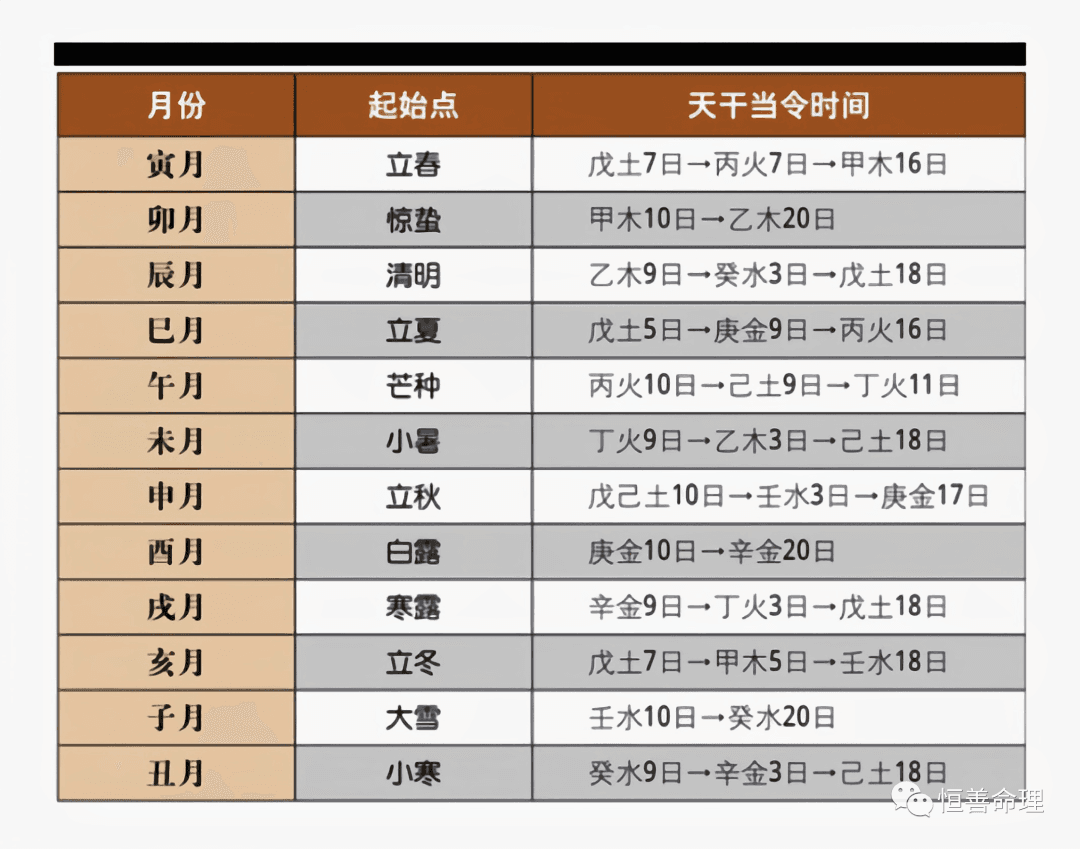 四柱八字命理学知识【基础入门必备】