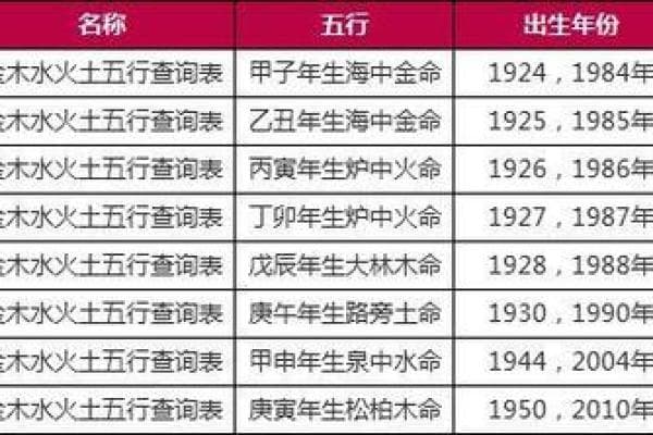 五行中惠字的吉凶分析