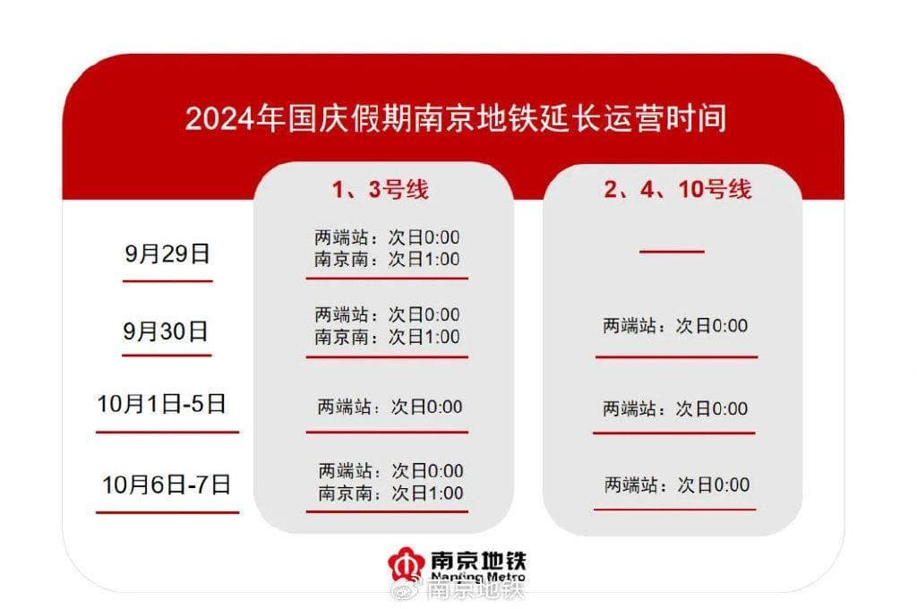 南京地铁国庆期间运营调整：多条线路延时至次日零点