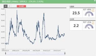 股票PB是什么意思？,揭示公司估值与市场地位