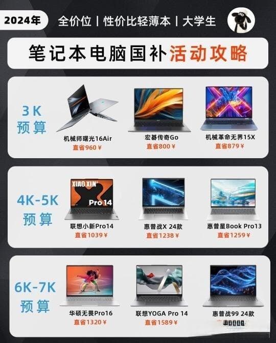 国补优惠or等待新品？笔记本电脑选购全攻略