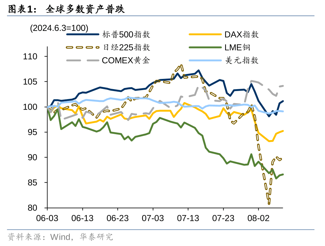 华泰 | 固收：海外焦点转向美国经济判断