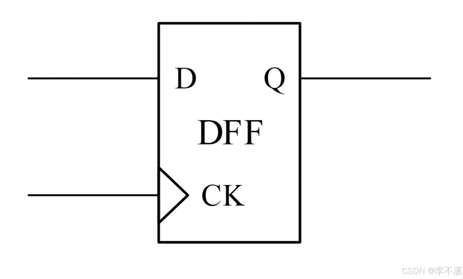 FPGA-VIVADO学习：使用D触发器和计数器实现LED灯闪烁