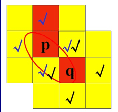 数字图像处理必备基本知识总结