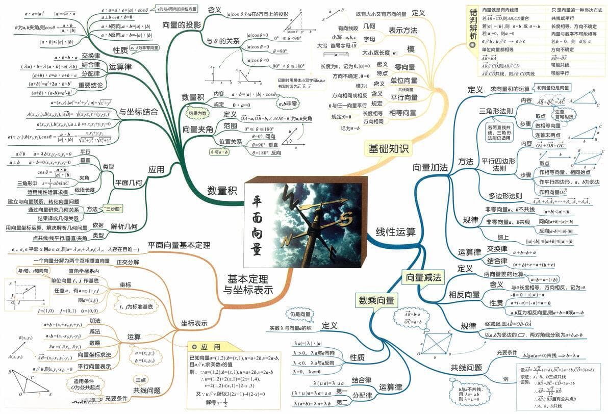 高考数学148分经验：如何构建完整的数学知识体系？