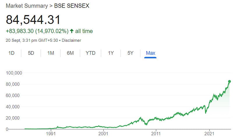 看遍印度基金，呼唤印度ETF！