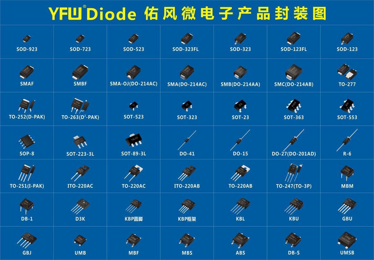 什么是肖特基二极管？原理、特点及应用全解析