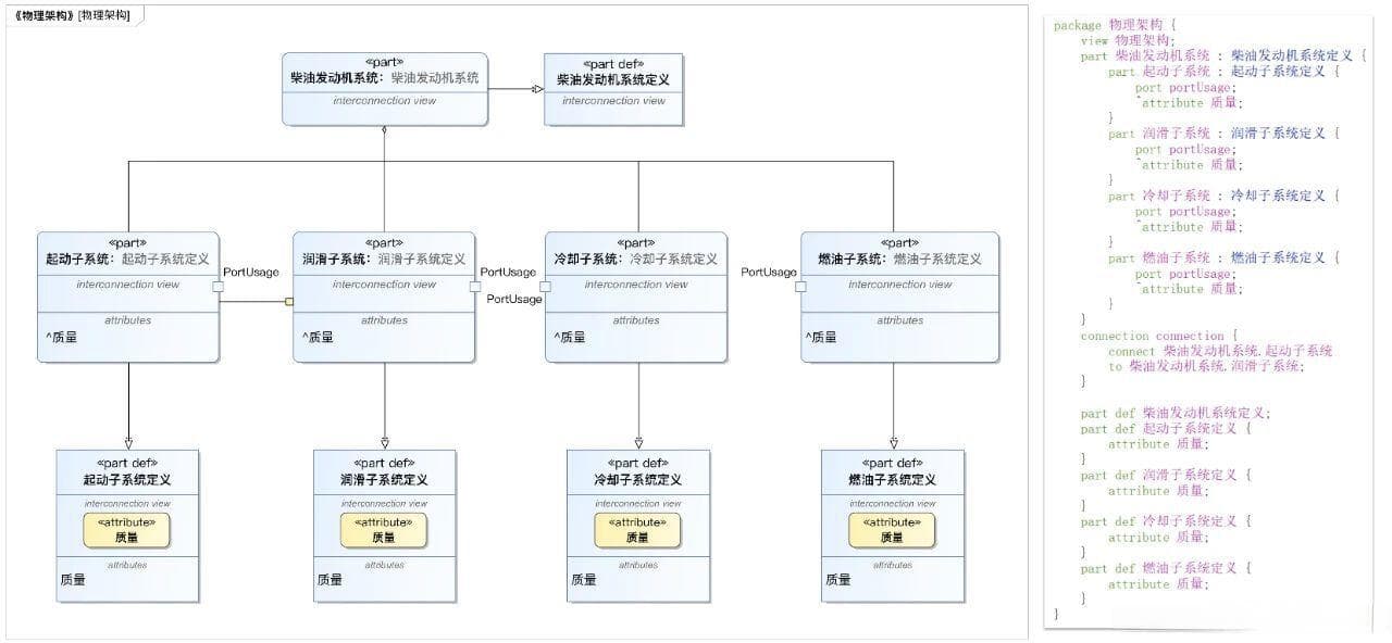 新一代系统建模语言：基于SysML v2文本语言的模型构建与应用