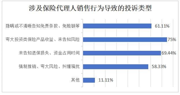 2024年度保险消费者权益保护调研报告：寿险年金险纠纷最多，代理人销售行为待规范