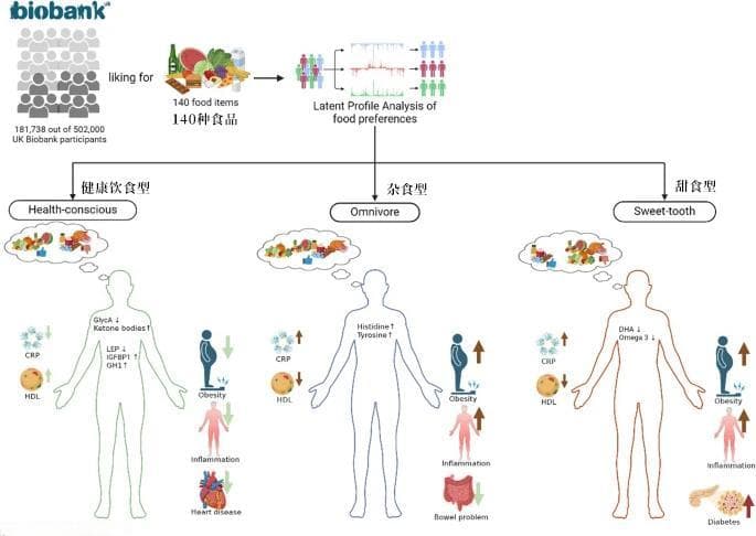 心情不好可能是没吃对！研究发现：爱吃这类食物，抑郁风险高！
