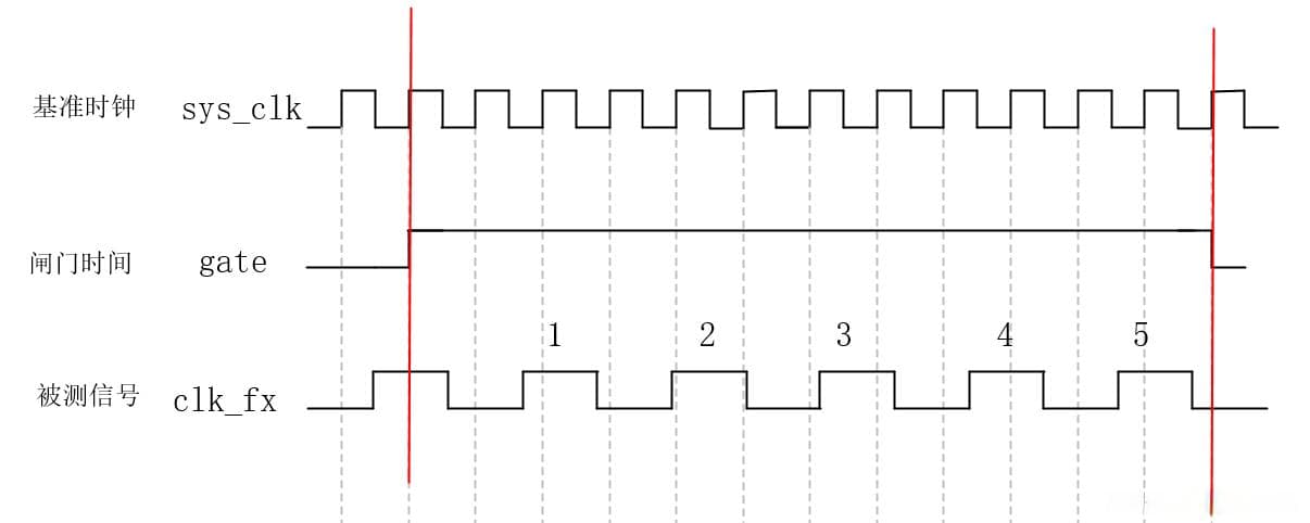 【总线技术优化】：计算机内部通信高效之道，专家级解析
