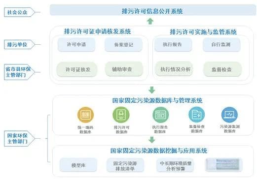 【排污许可平台操作指南】23个常见问题详解