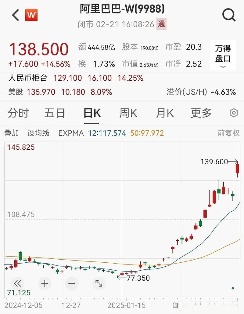 刚刚！阿里巴巴创历史天量