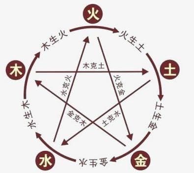 取名时如何考虑五行的平衡