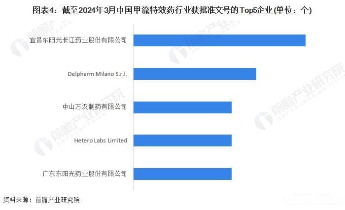 2024年中国甲流特效药行业发展情况分析：境内呈“弱研发强供应”格局