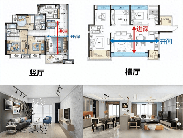 第一次买房，该选横厅还是竖厅？优缺点全面分析，听过来人一句劝