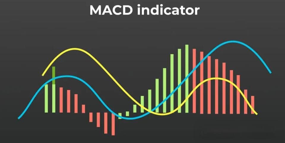 专门识别超买超卖！“MACD之父”最喜爱的短期摆荡指标，究竟有何魅力？