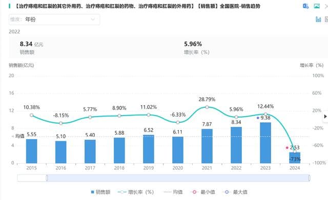 “十人九痔”现象：痔疮普遍性及市场增长揭秘