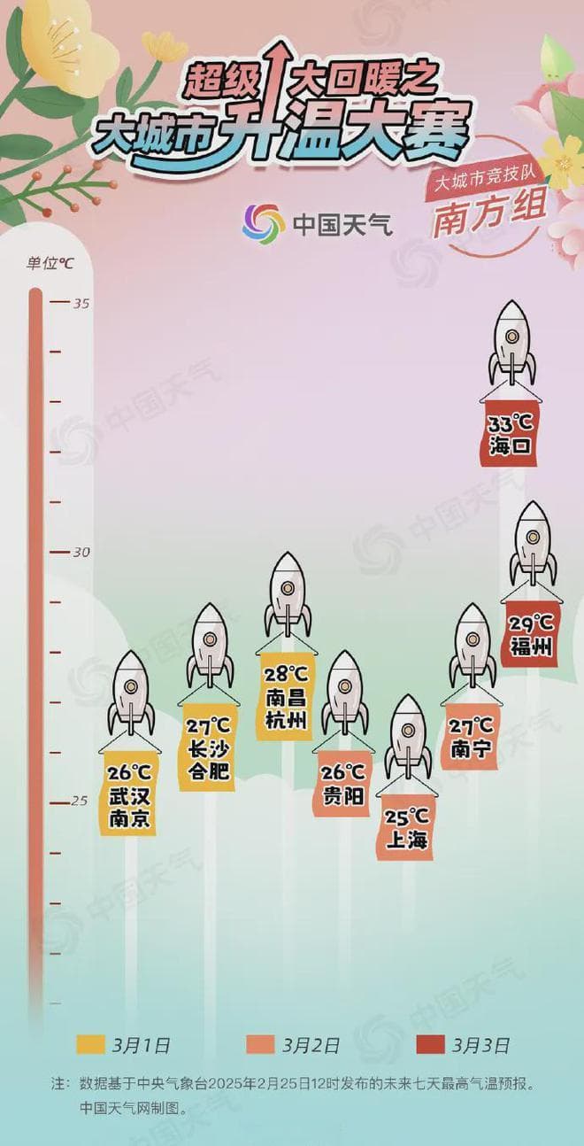 湿湿湿！海南回南天要来了→