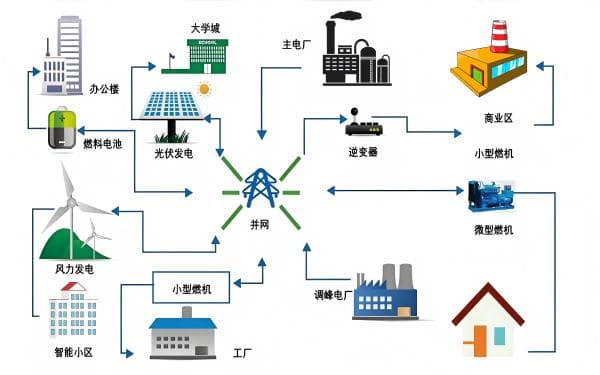 是不是所有光伏电站都要用高压SVG？