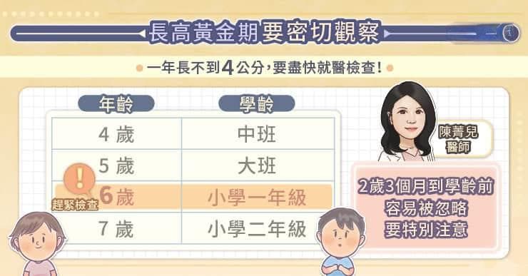 熬夜、甜食恐影响身高！生长激素缺乏症治疗解析