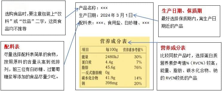 学生营养健康课堂——健康饮食、健康成长