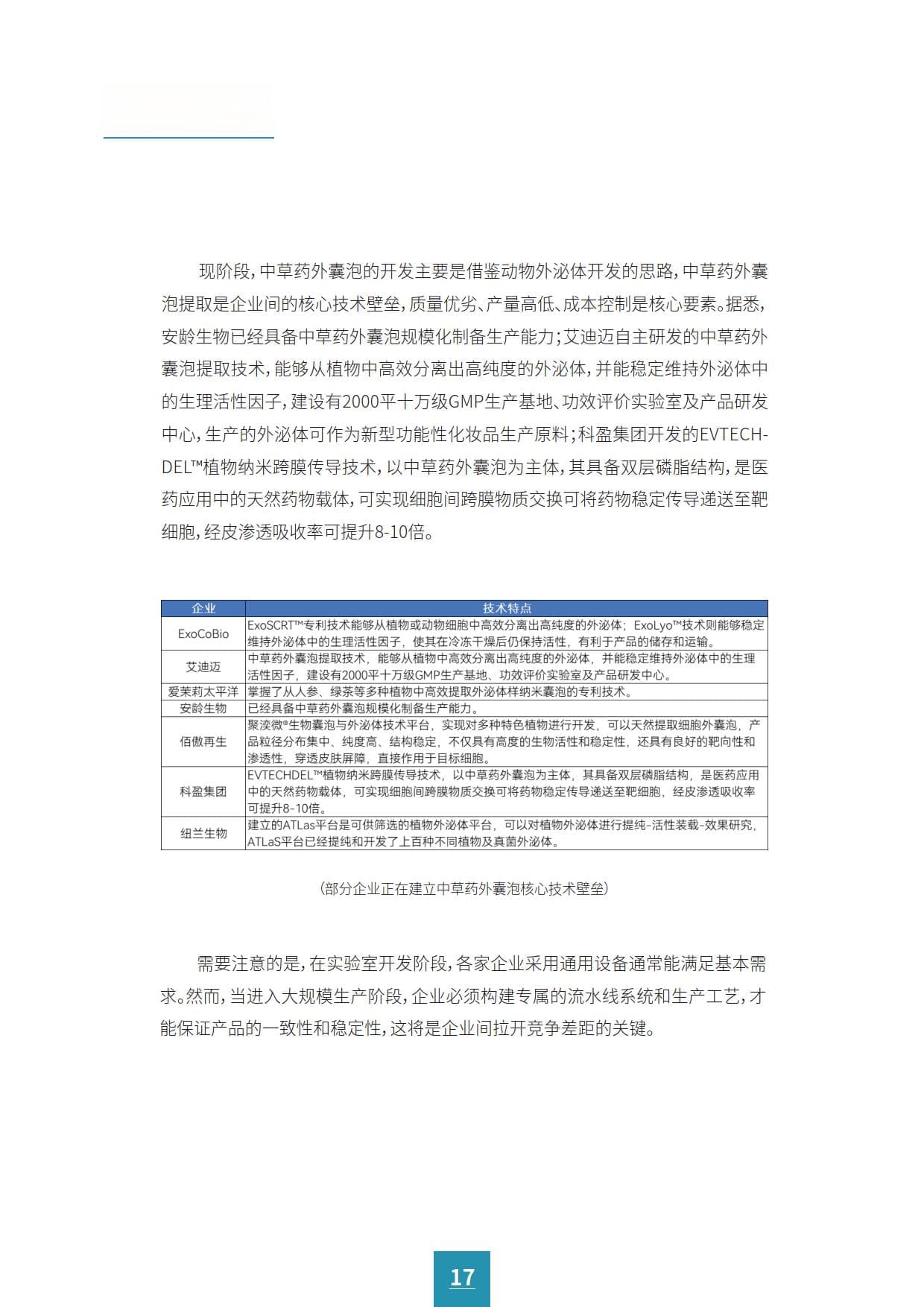从护肤品到药物递送，中草药外囊泡技术开启中药创新应用