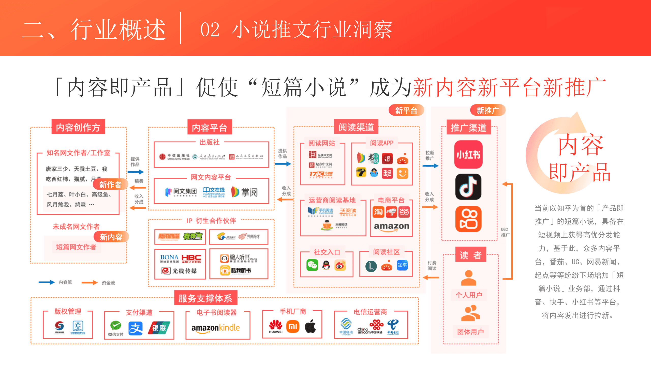 新手小白做小说推文运营账号的，注意事项