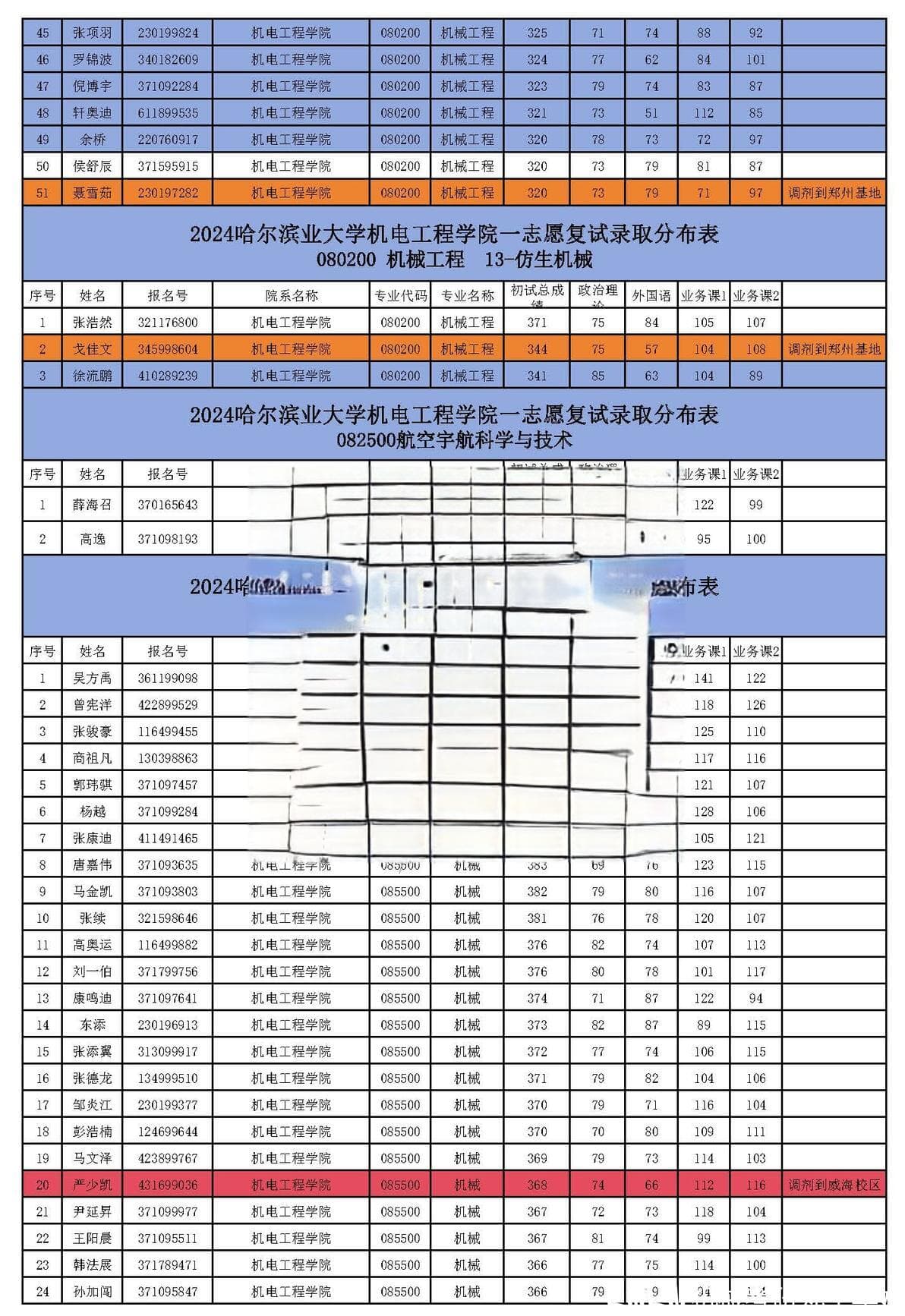 哈尔滨工业大学机械考研24年拟录取【最全】分数详情