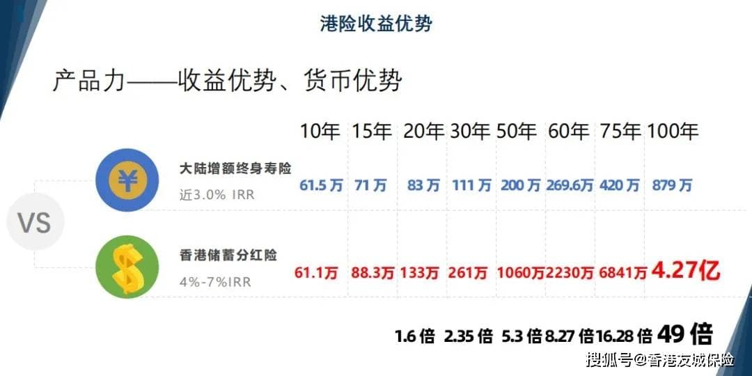 香港保险公司投资底层一览：八大公司财报与投资策略全比较