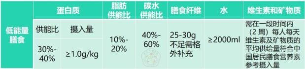 低能量膳食：科学减重的营养指南