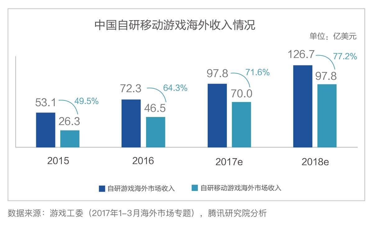 中国游戏出海：下一个文化出海符号