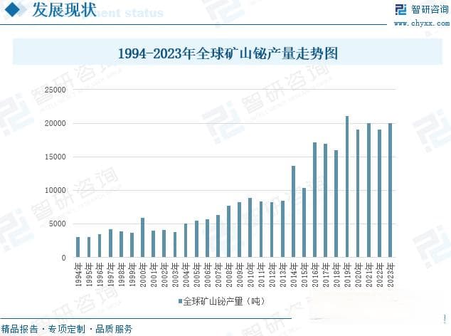 智研研判！中国铋行业市场现状及趋势分析：铋应用领域广，未来发展前景广阔[图]
