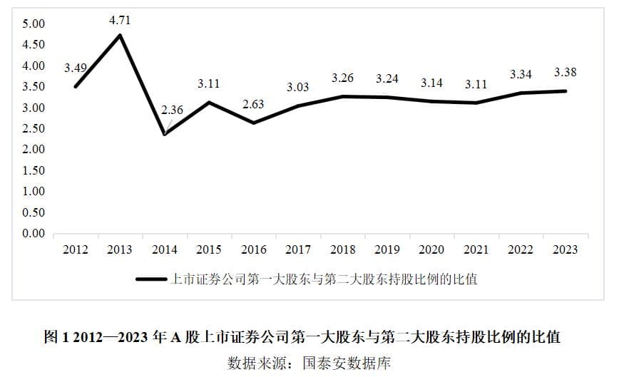加快证券公司治理提升，赋能证券业高质量发展