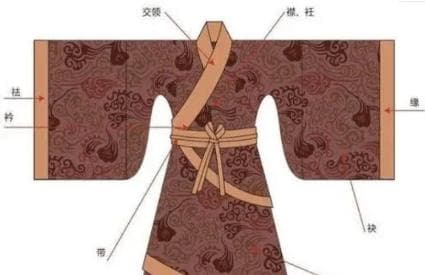 汉服为何要右衽？从历史到文化的深度解读