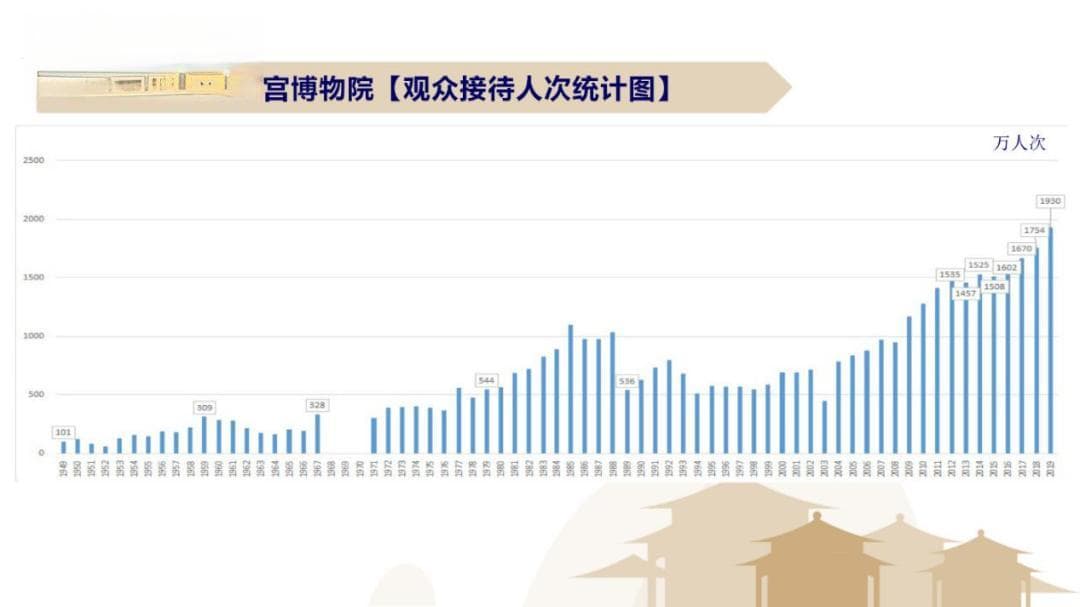 故宫为什么不能全面取消预约？