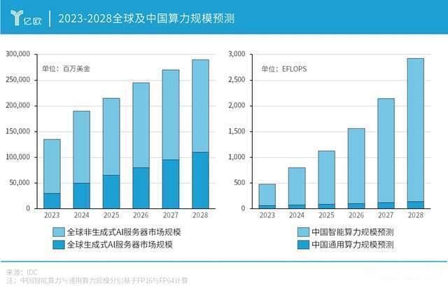 智算2025：中国生成式AI驱动算力革命与全球突围