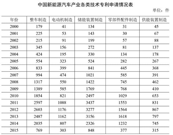 行测备考技巧干货：花式比较增长率