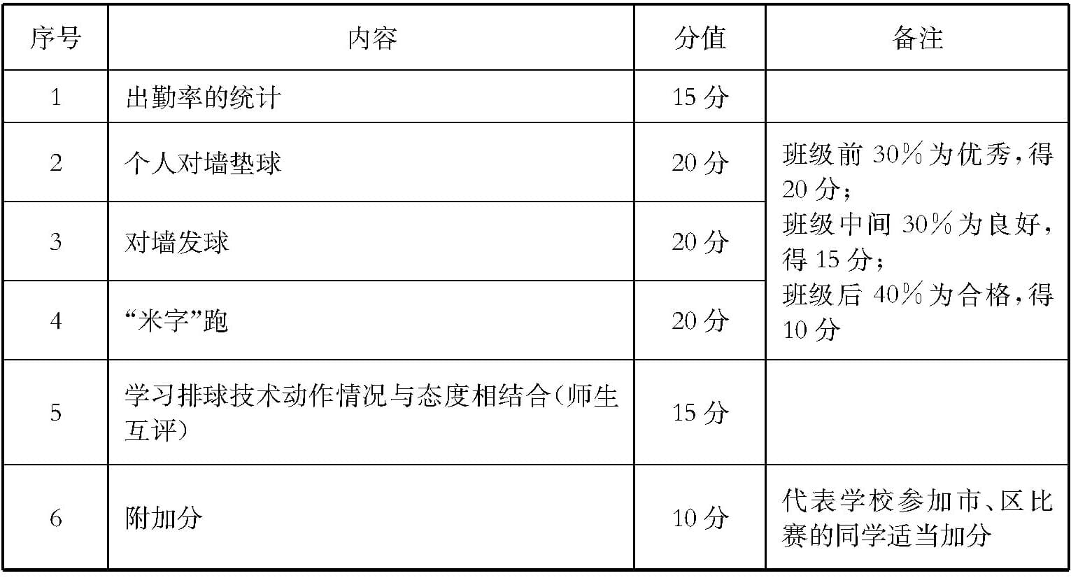 《以学习为中心的课程实施》：欢乐排球课程详解
