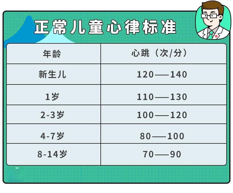 “感冒后爆发心肌炎，我永远失去了孩子”千万分清感冒or心肌炎