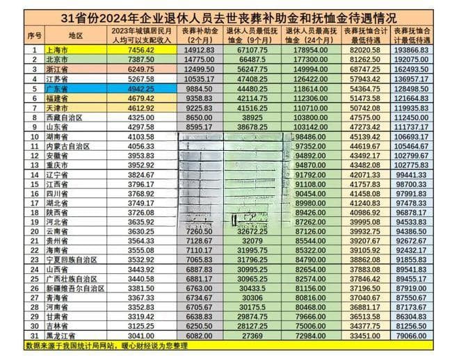 工龄40年退休去世，才领养老金一年，每月养老金5000元还能领吗？