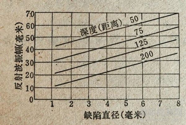 模拟设备缺陷检测的当量法：减少误差、确定缺陷大小的关键手段
