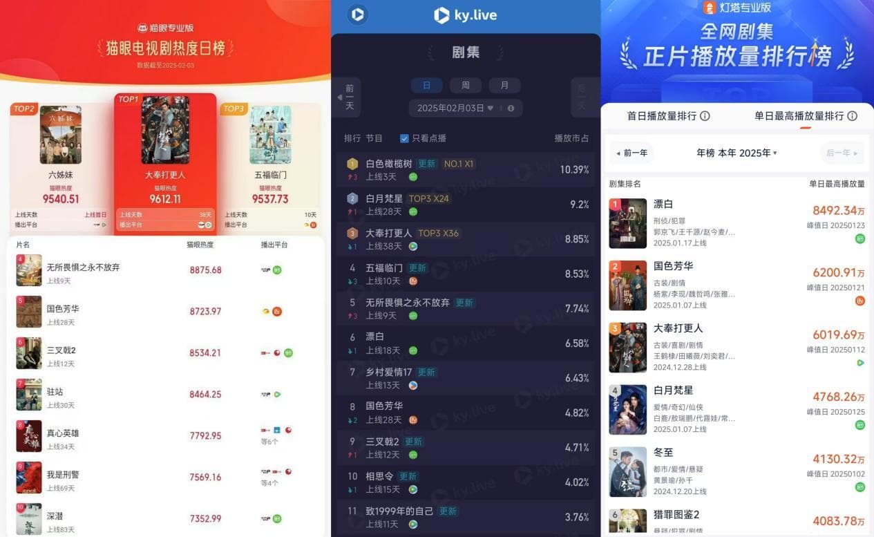 《大奉打更人》高开低走，撕开阅文海量IP泡沫