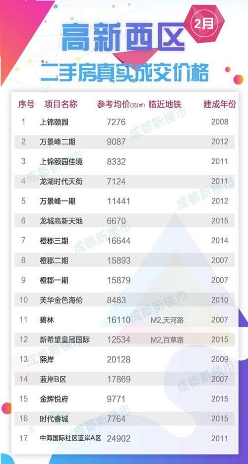 如何查询新房价格、房产原值及成交价：多种实用途径详解