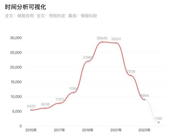 保险单中特约条款法律性质和案例探析