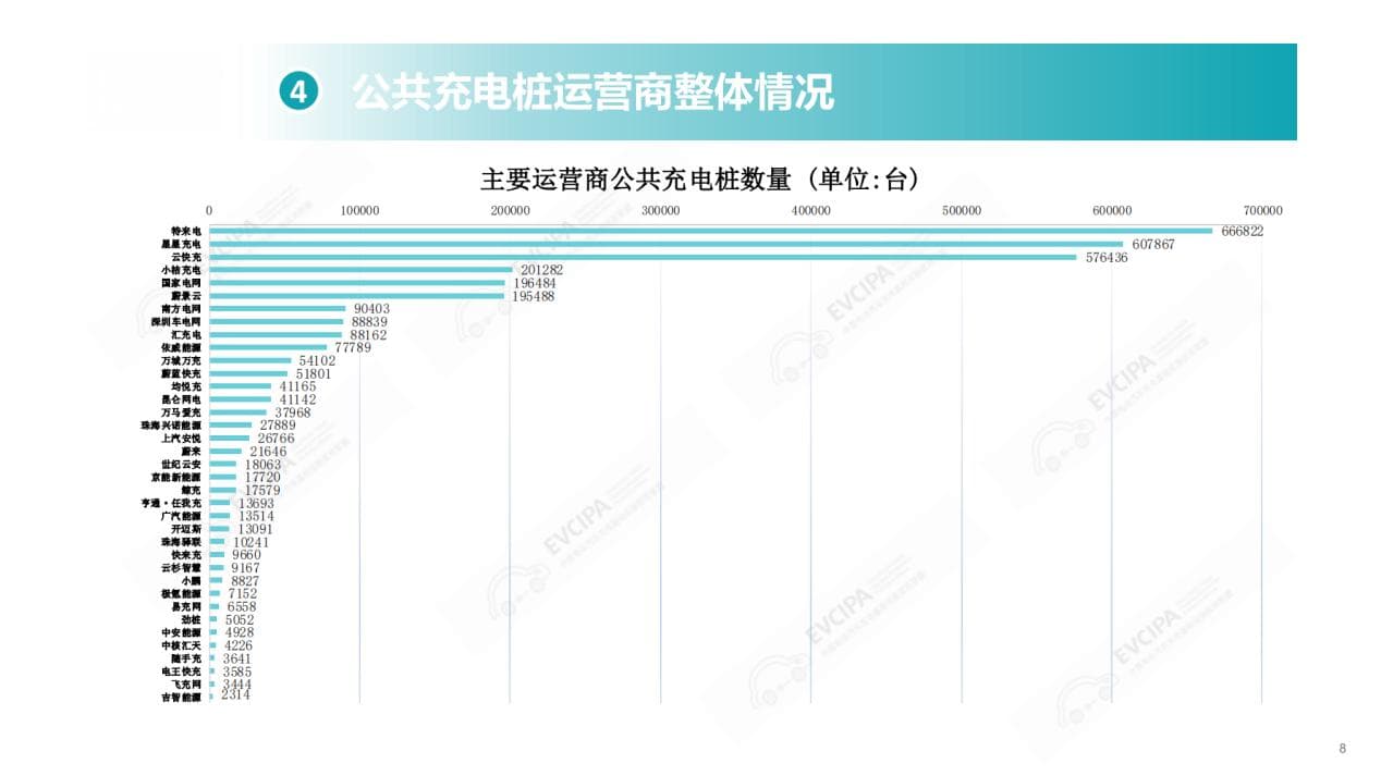 我国充电基础设施突破1200万台 基本满足新能源汽车充电需求