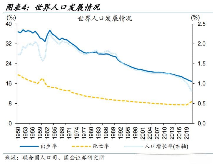 人口的转变：生育率“洼地”有哪些？