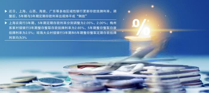 中长期定存利率再现"倒挂" 银行多措施应对存款定期化