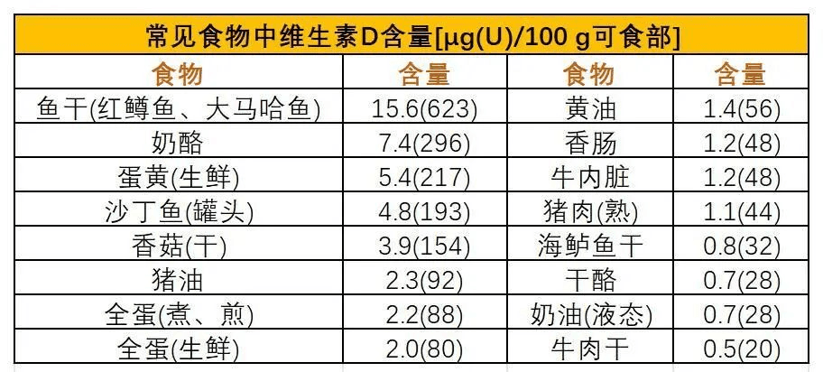 带你了解如何补维生素D
