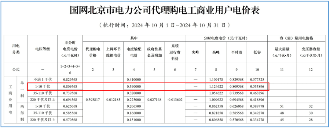 用户视角下的转供电费管理：如何判断是否被违规加价及申诉途径
